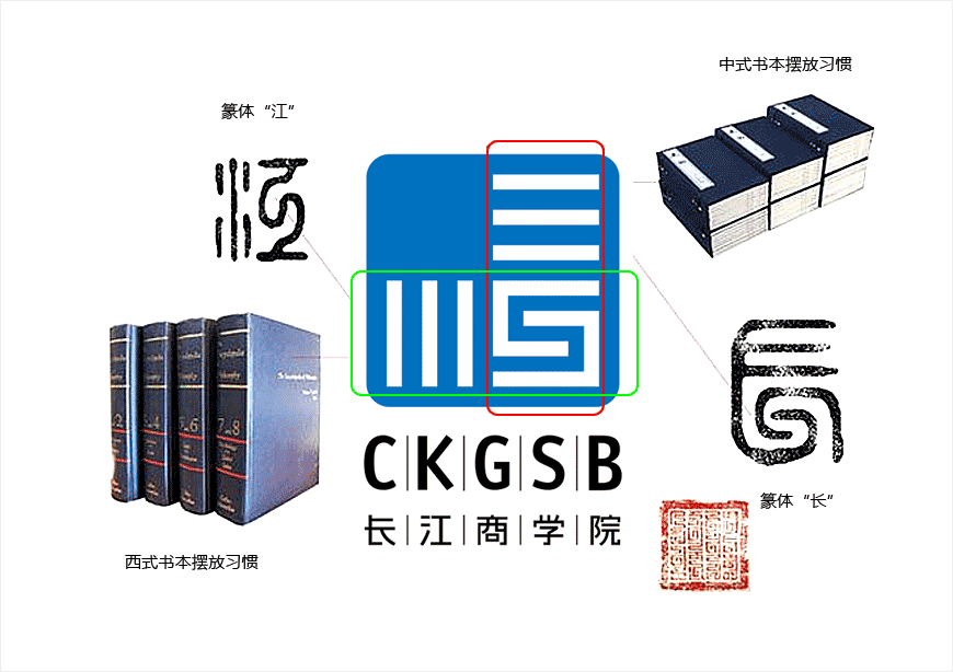 長(zhǎng)江商學(xué)院logo的設(shè)計(jì)理念，走進(jìn)大咖陳幼堅(jiān)的思想-2