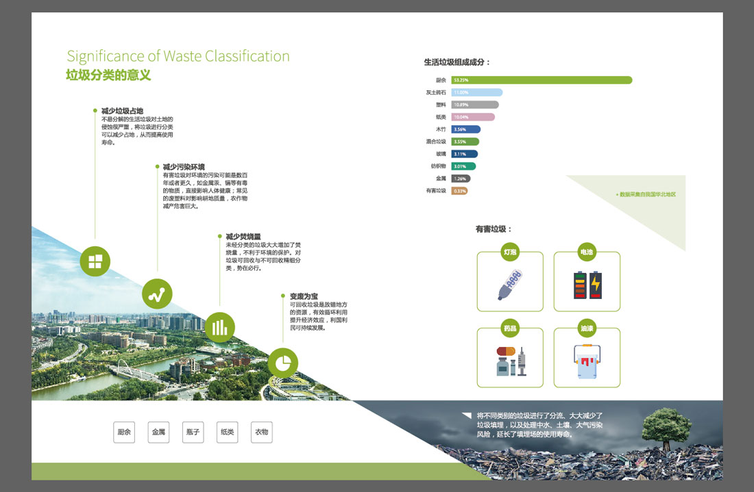 尚資源智能垃圾分類宣傳冊設(shè)計(jì)理念-5