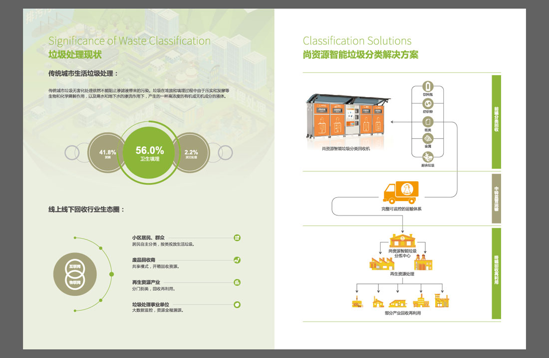 尚資源智能垃圾分類宣傳冊設(shè)計(jì)理念-6