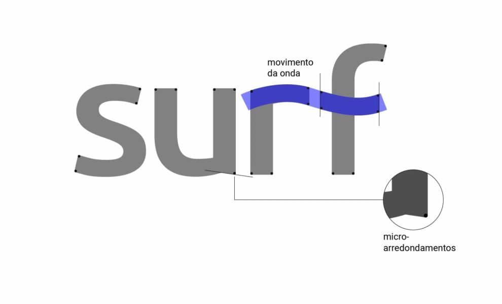 巴西Surf Group電信公司標(biāo)志設(shè)計(jì)-2